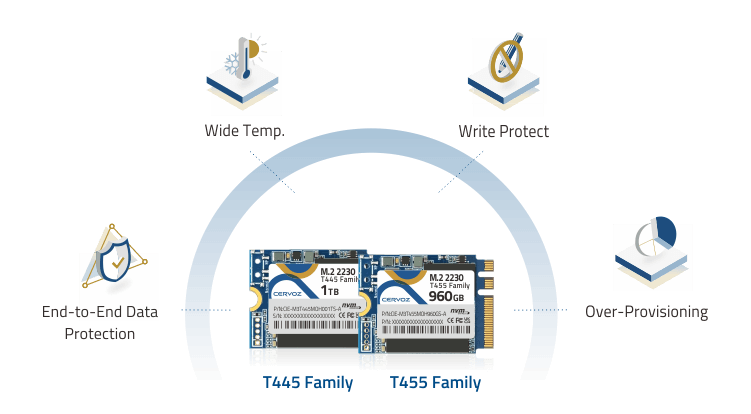 T445 & T455 M.2 2230 (A+E Key) SSD_4